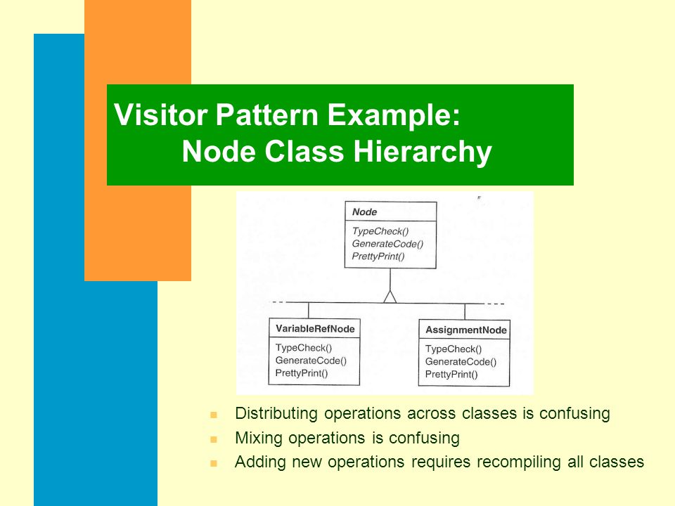 Hierarchical visitor pattern java example